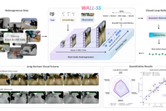 自变量发布 WALL-SS 自回归世界模型，让机器人在“虚拟世界”练出真本事