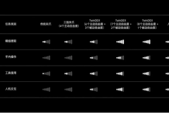 自变量发布TwinDEX：行业首次实现“零真机数据驱动灵巧操作”，数百条数据完成复杂化学实验