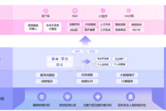 一眸科技情感与认知智能云端API平台上线