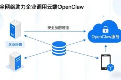 「龙虾」重磅更新引领行业布局 第一线DYXnet SD-WAN & SASE帮助出海企业安全调用OpenClaw