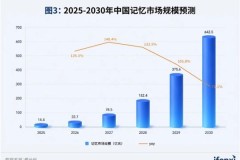 首个AI记忆市场报告：MemoryLake作为独立记忆平台进入领导者象限