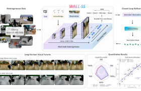 自变量发布 WALL-SS 自回归世界模型，让机器人在“虚拟世界”练出真本事