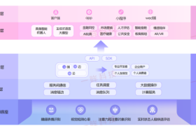 一眸科技情感与认知智能云端API平台上线